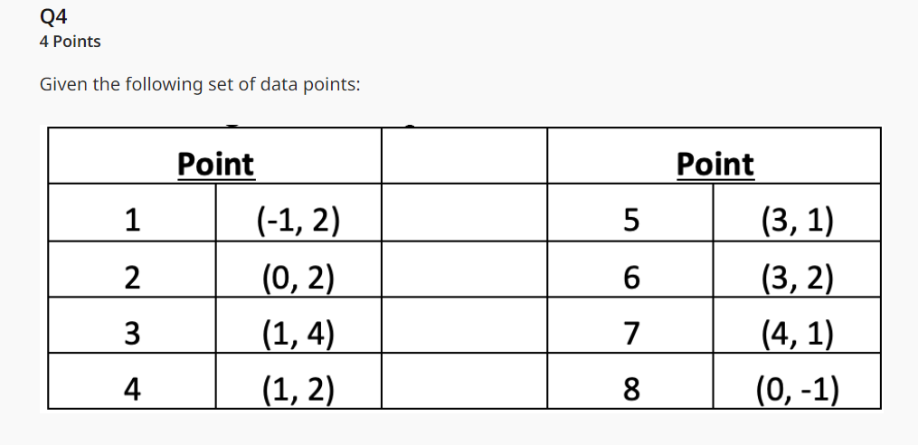 Solved Q4 4 Points Given the following set of data points:1 | Chegg.com