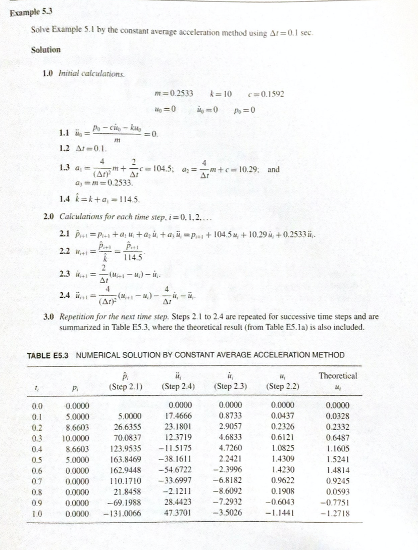 Repeat Problem 5.7 using At = 0.05 sec. How does the | Chegg.com