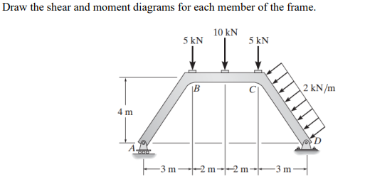 Solved Draw the shear and moment diagrams for each member of | Chegg.com