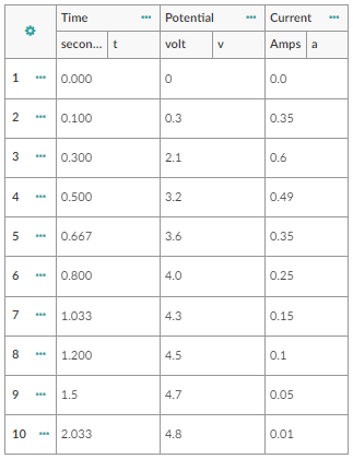 Solved The capacitor charges according to the time constant | Chegg.com