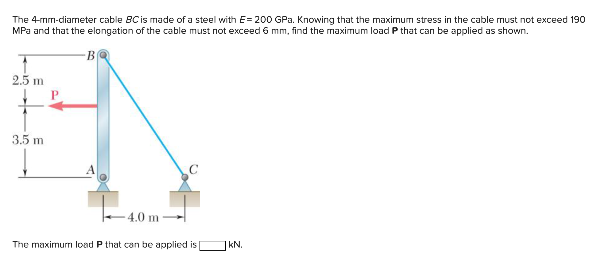 Solved The 4-mm-diameter cable BC is made of a steel with E | Chegg.com