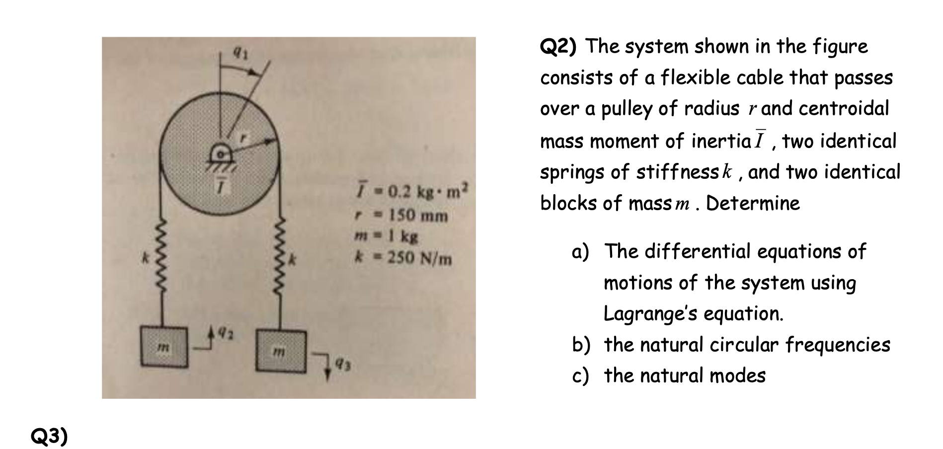 Solved Q2) The system shown in the figure consists of a | Chegg.com