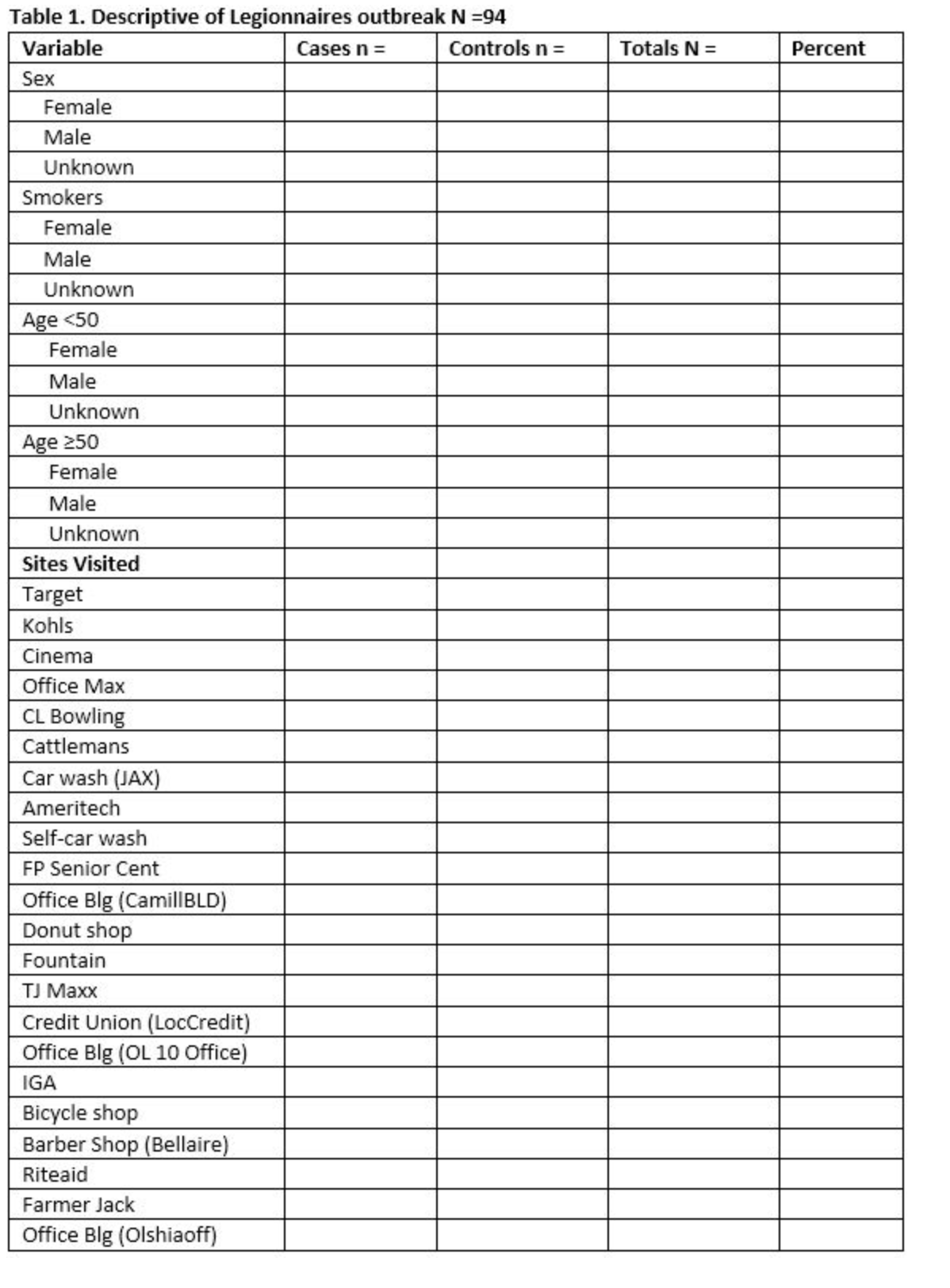 Create table 1. Descriptive epidemiology (who, what, | Chegg.com