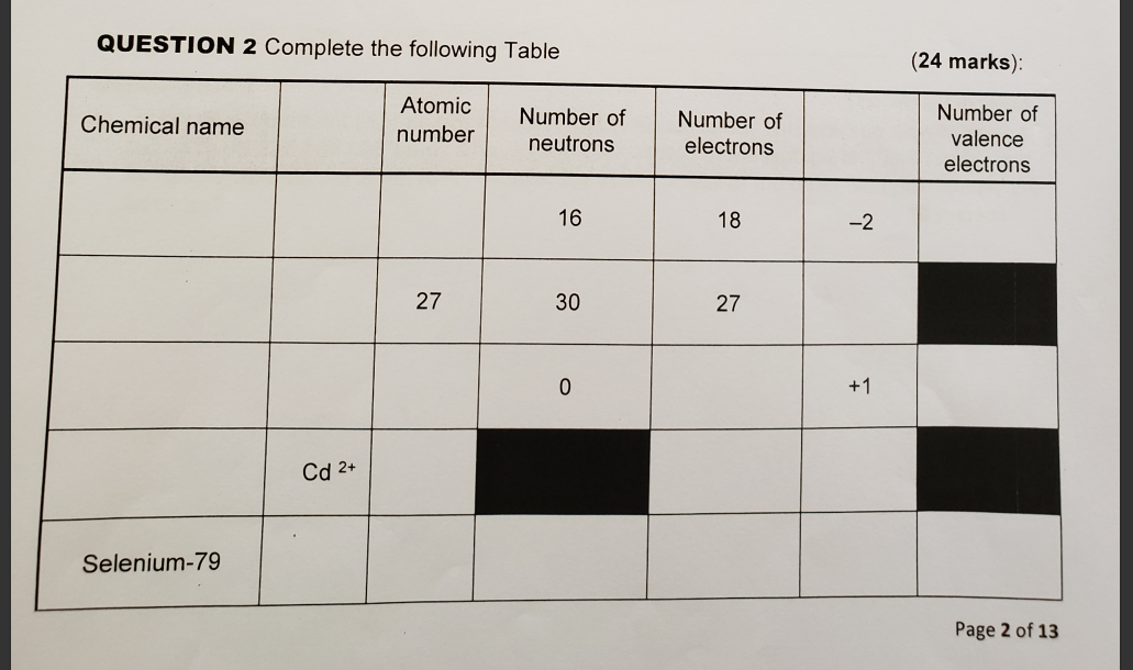 Solved QUESTION 2 Complete the following Table (24 marks): | Chegg.com