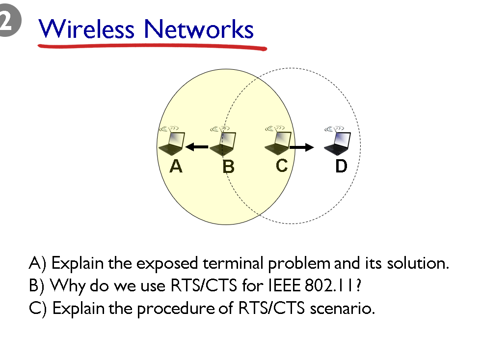 Solved Wireless Networks C C A B D A) Explain the exposed | Chegg.com