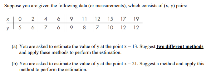 Solved Suppose you are given the following data (or | Chegg.com
