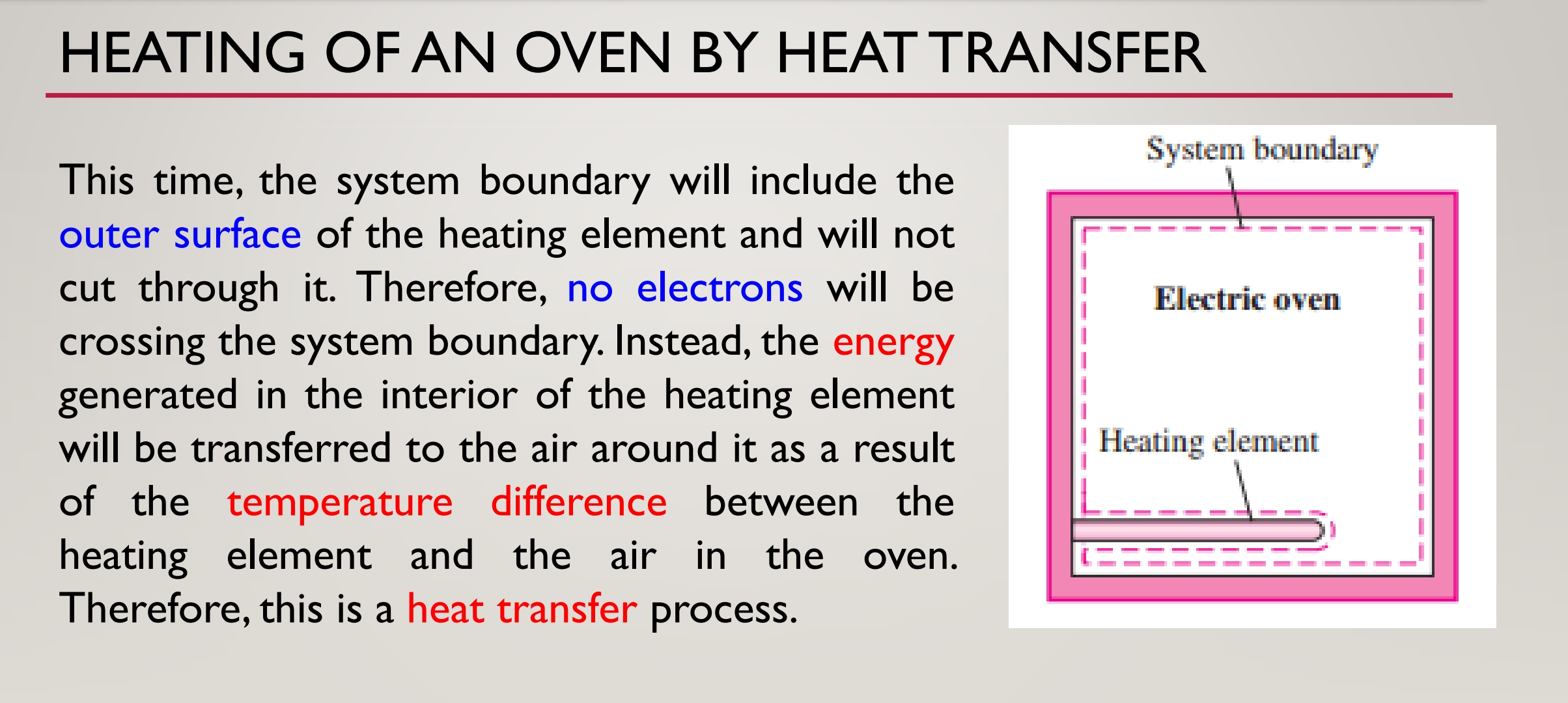 Solved Explain work transfer and heat transfer in terms of | Chegg.com