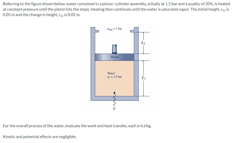 Solved For H2O, Determine The Specified Property At The | Chegg.com