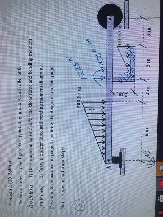 Solved Problem 2 (20 Points) The beam shown in the figure is | Chegg.com