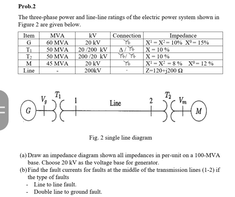 Solved Prob.2 The three-phase power and line-line ratings of | Chegg.com