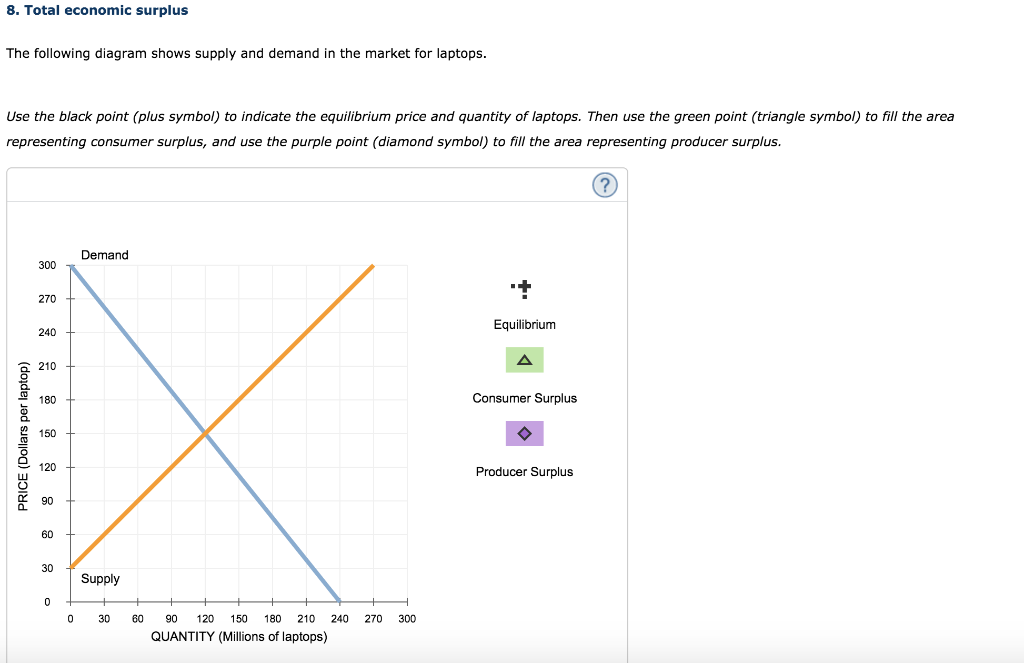 Solved 8. Total economic surplus The following diagram shows | Chegg.com