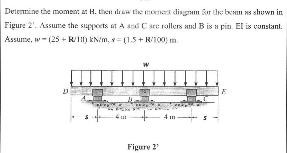 Solved Determine The Moment At B, Then Draw The Moment | Chegg.com