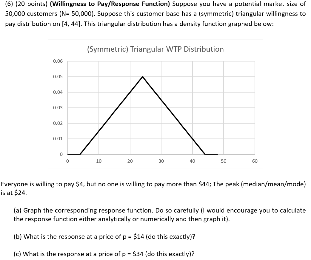 3 Distribution of Willingness to Pay for Double Bounded Form of