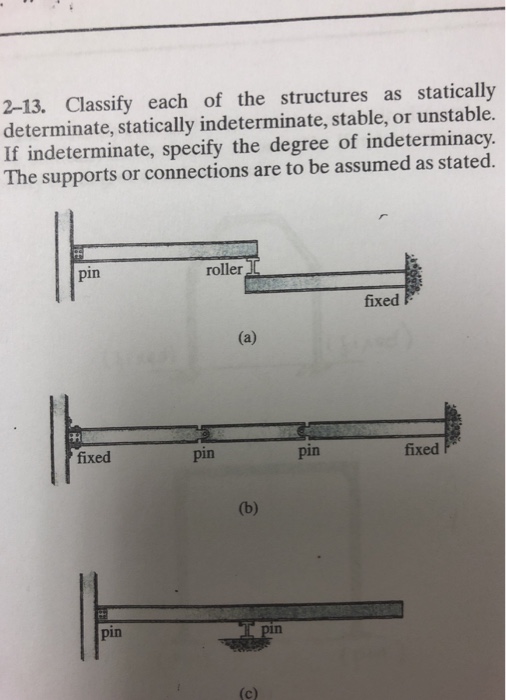 solved-2-13-classify-each-of-the-structures-as-statically-chegg