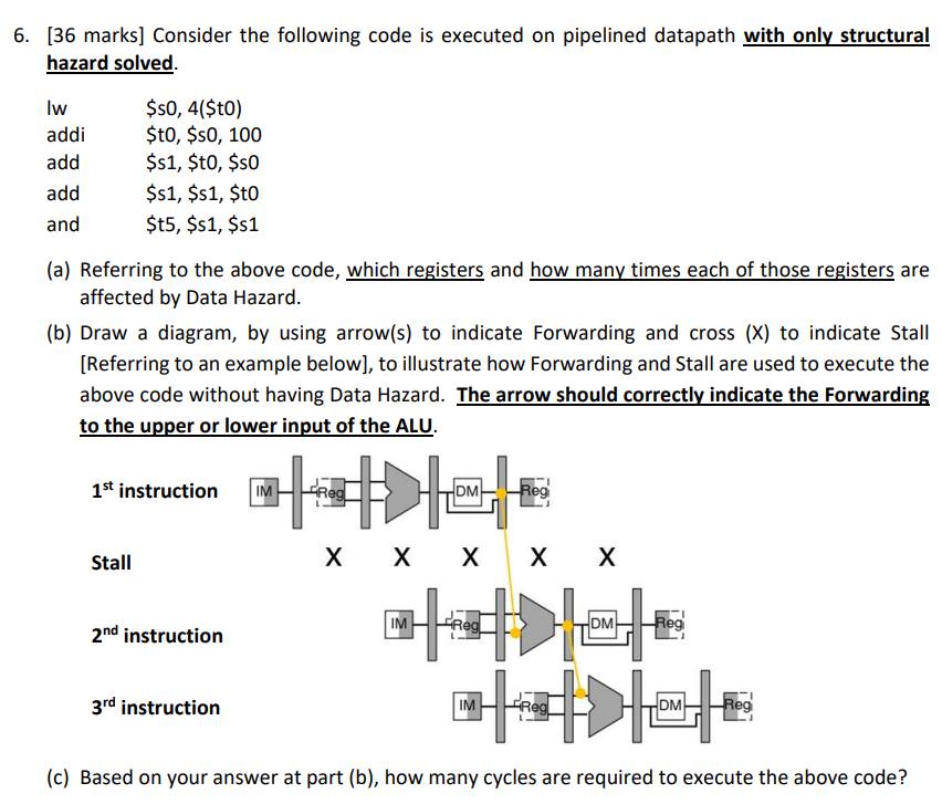 6. [36 marks] Consider the following code is executed on pipelined datapath with only structural hazard solved.
(a) Referring