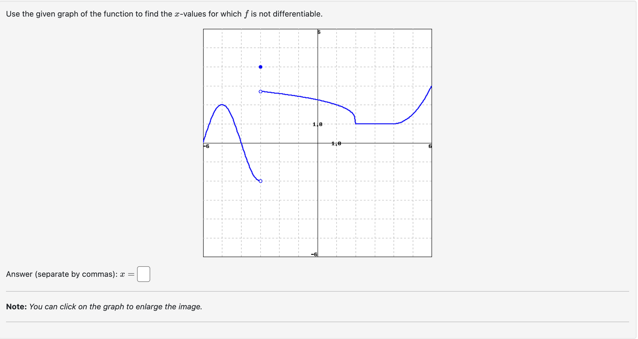 solved-use-the-given-graph-of-the-function-to-find-the-chegg