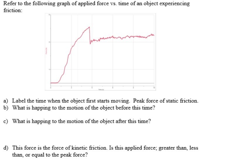 solved-refer-to-the-following-graph-of-applied-force-vs-chegg