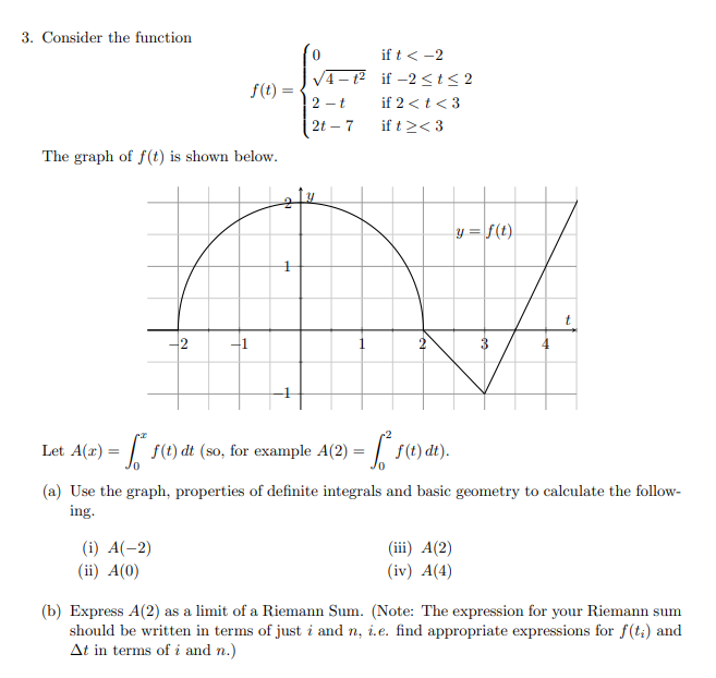 Solved Consider the function f(t) = 0 if t