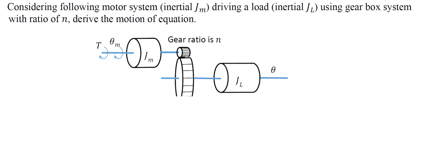 Solved Considering following motor system (inertial Jm ) | Chegg.com