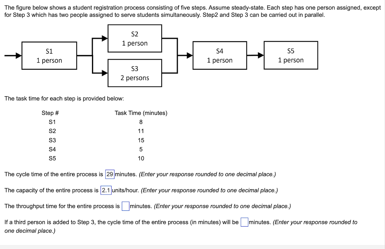 Solved The figure below shows a student registration process | Chegg.com