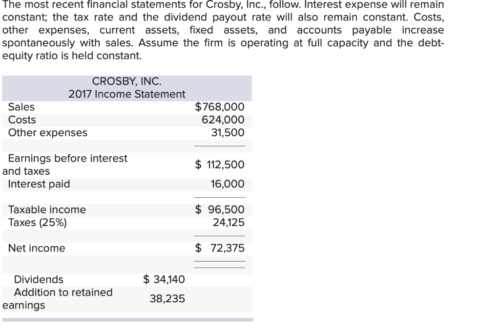 Solved The most recent financial statements for Crosby, | Chegg.com