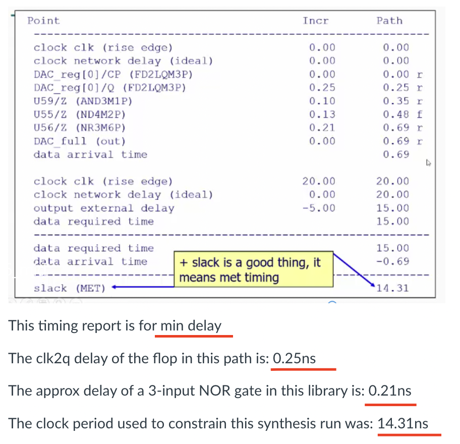 Solved Point Incr Path clock clk (rise edge) clock network | Chegg.com
