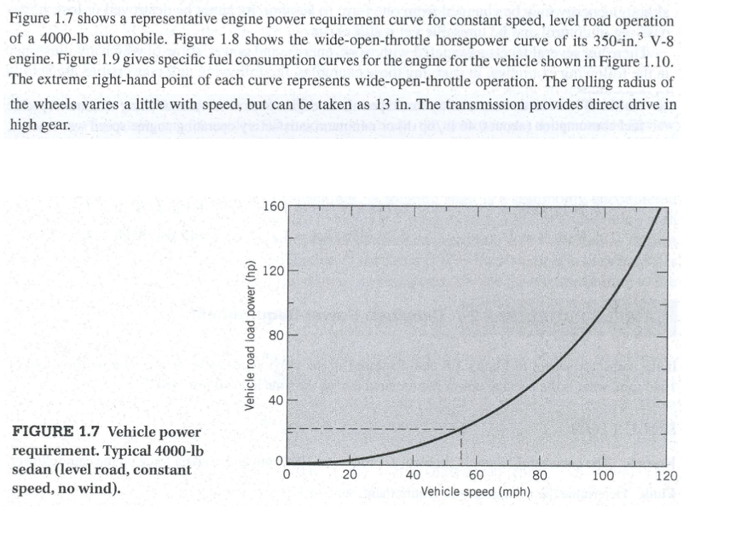Solved 160 120 a 80 CD G 40 0 1000 2000 Engine speed (rpm) | Chegg.com