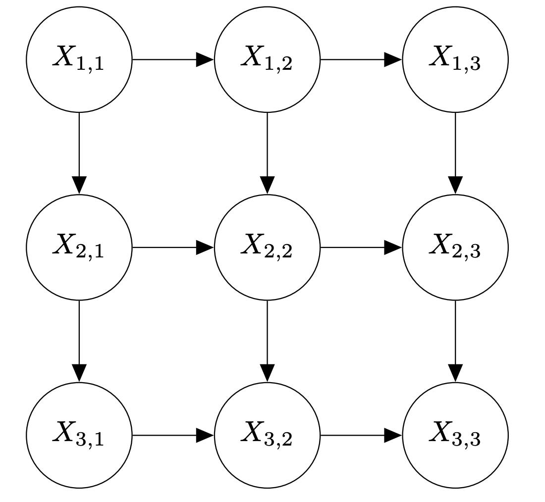 Solved For This Question Consider The Bayes Net Below With Chegg