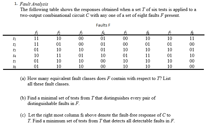 Solved 1. Fault Analysis The following table shows | Chegg.com