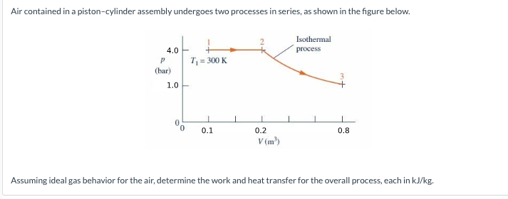 Solved Air contained in a piston-cylinder assembly undergoes | Chegg.com