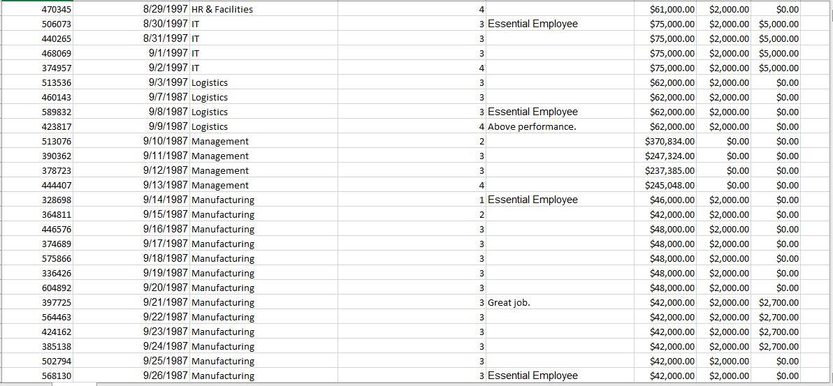 Solved How much does the company spend on salaries,