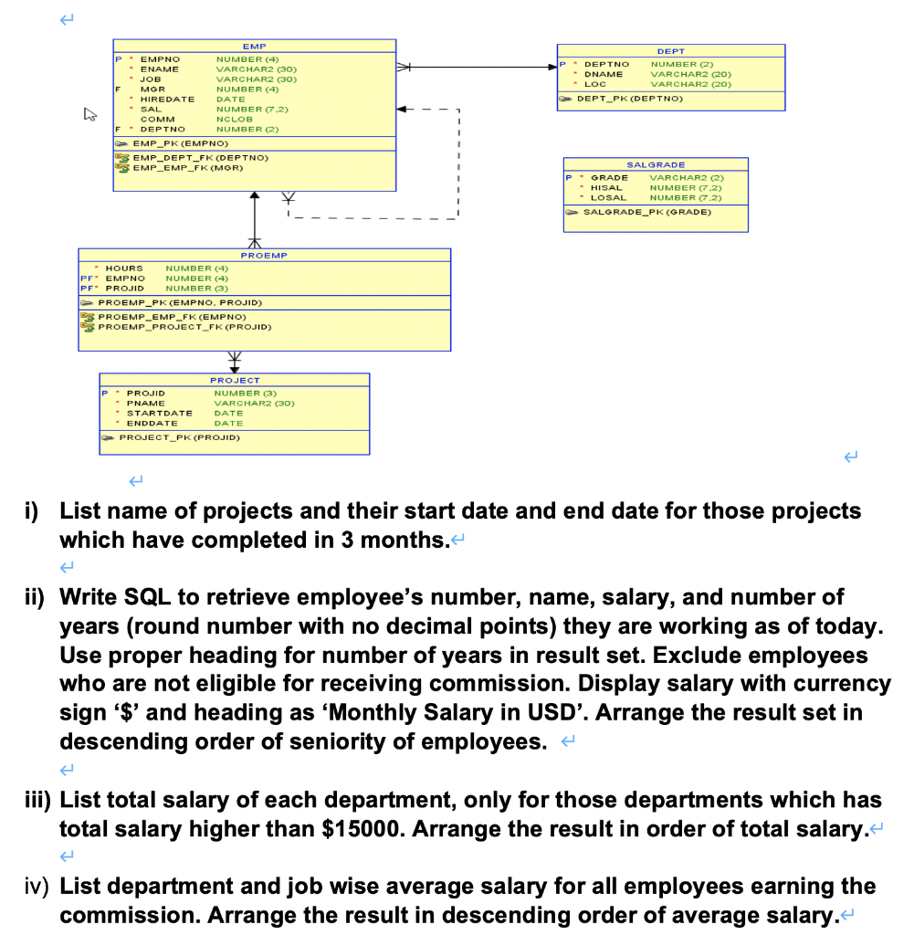 Solved DEPT - DEPTNO NUMBER (2) - DNAME VARCHAR2 (20) LOC | Chegg.com