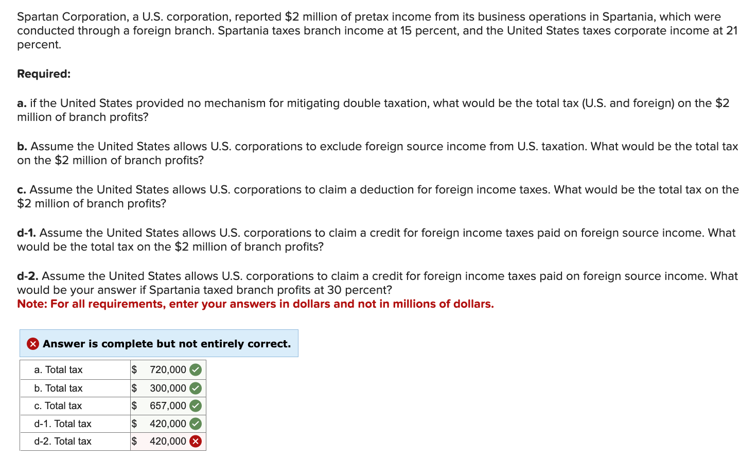 solved-spartan-corporation-a-u-s-corporation-reported-2-chegg