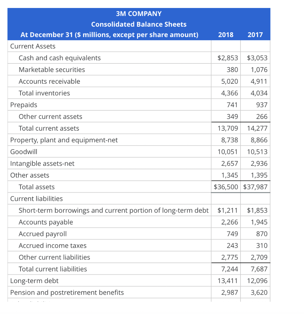 analysis-and-interpretation-of-profitabilitya-chegg