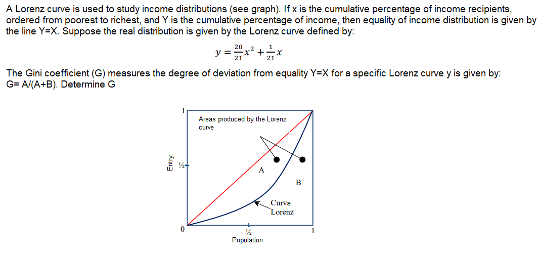 Lorenz Curve