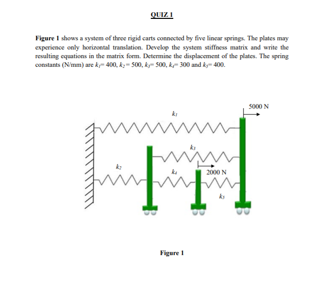 Solved QUIZ 1 Figure 1 shows a system of three rigid carts | Chegg.com