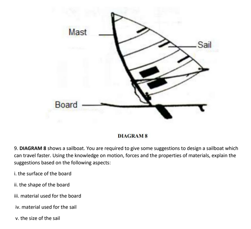 Solved Mast Sail Board Diagram 8 9 Diagram 8 Shows A Chegg Com