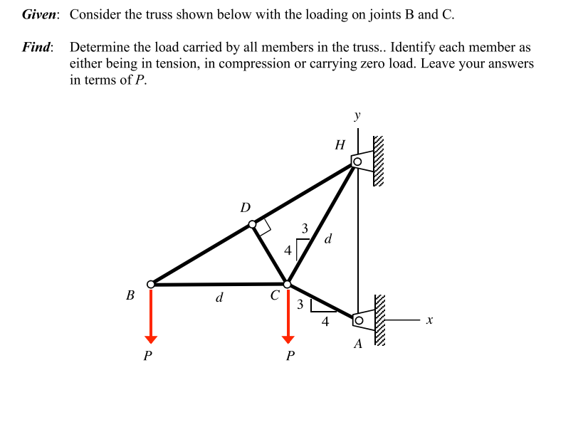 Solved Given: Consider The Truss Shown Below With The | Chegg.com