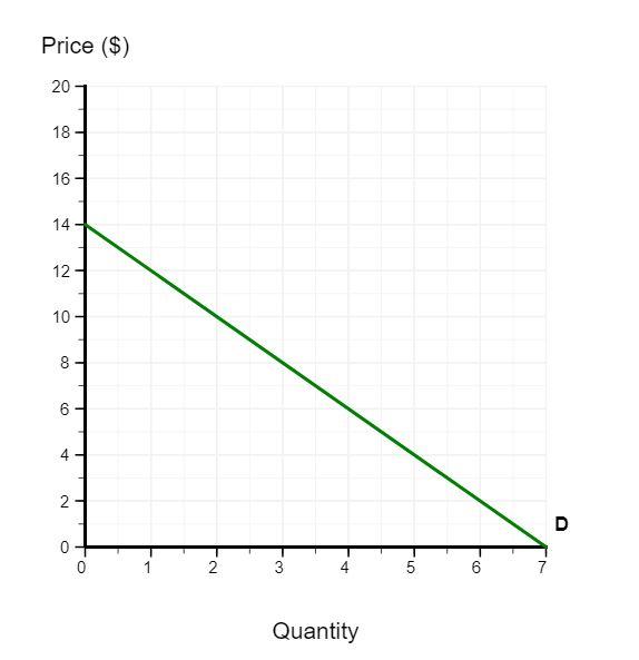 Solved a. How much would the firm's revenue change if it | Chegg.com