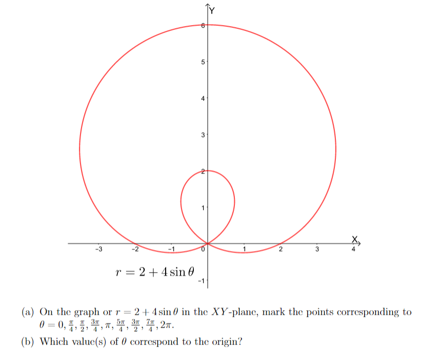 Solved (a) On the graph or r=2+4sinθ in the XY-plane, mark | Chegg.com