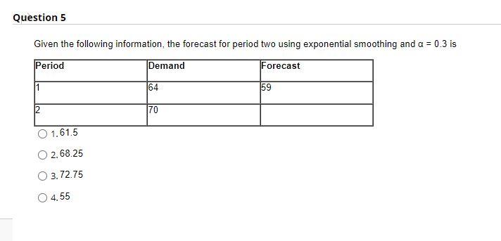 Solved Given the following information, the forecast for | Chegg.com