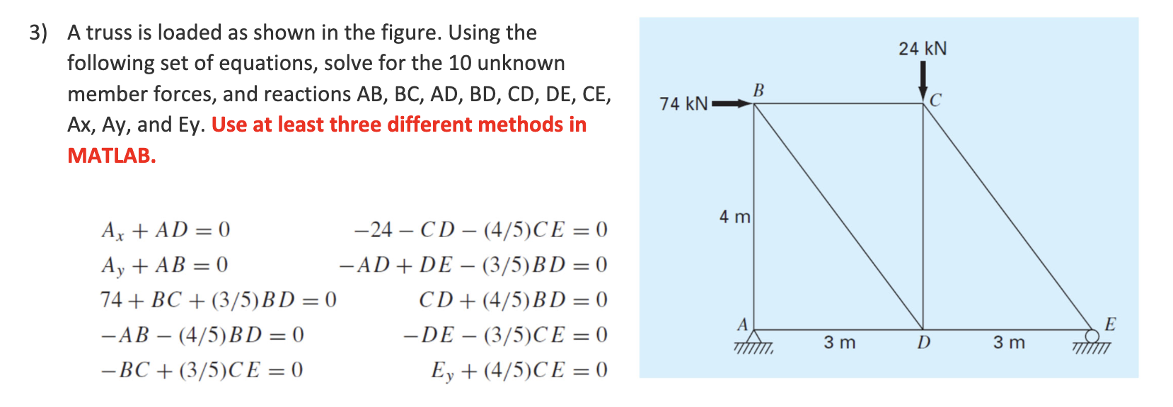 Solved A truss is loaded as shown in the figure. Using | Chegg.com