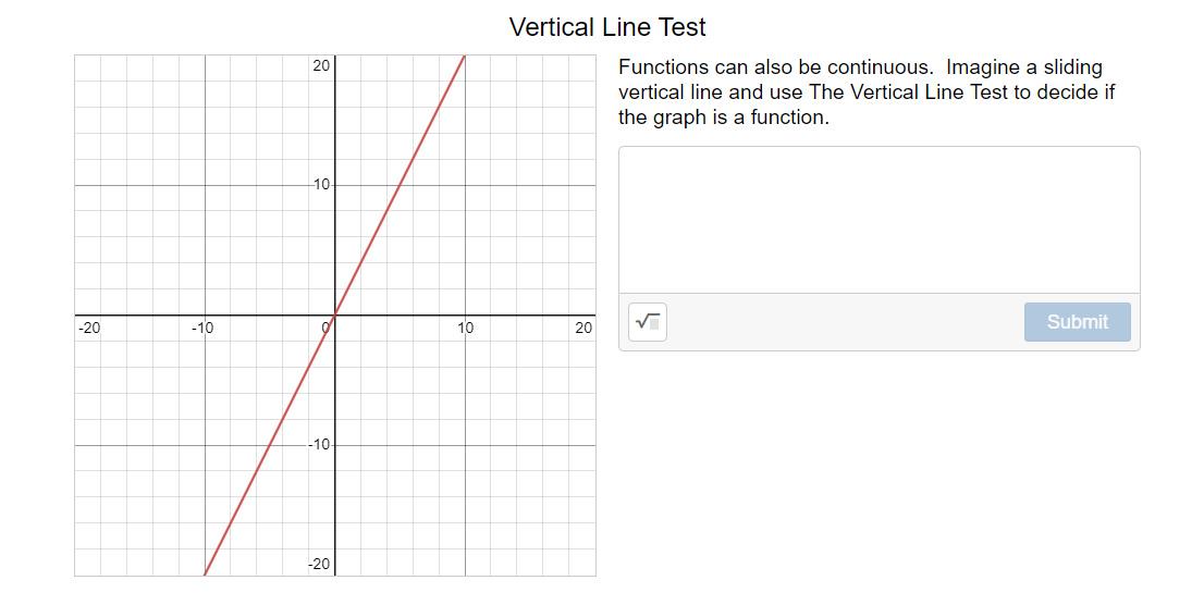 Solved 20 Vertical Line Test Functions can also be | Chegg.com