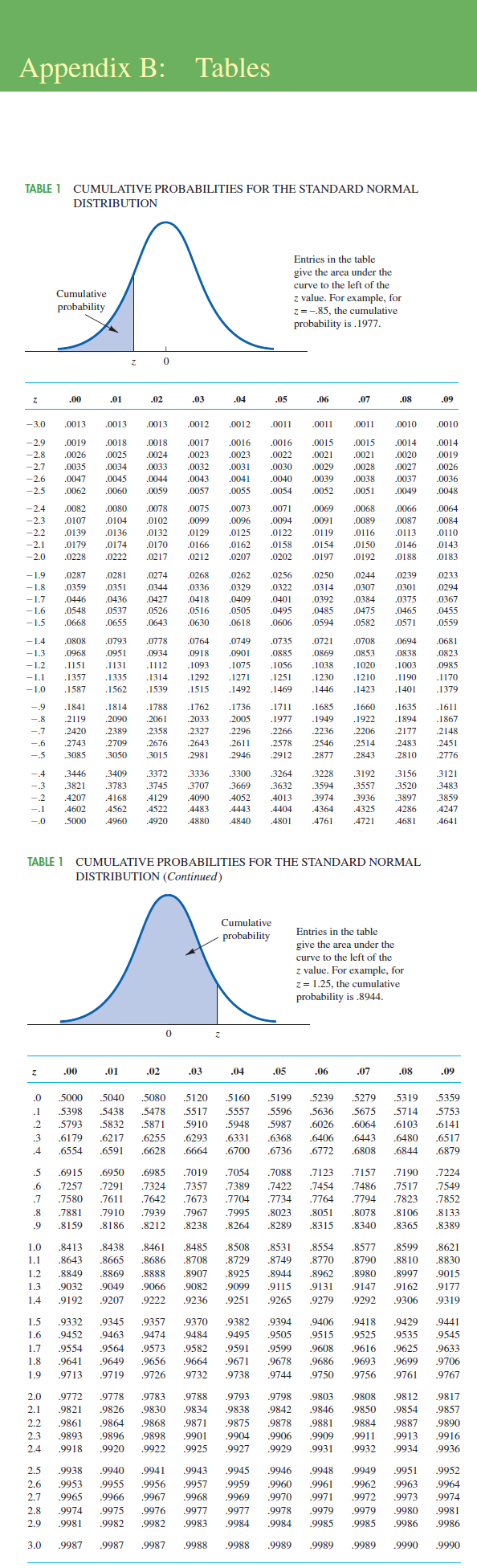 Solved Given That Z Is A Standard Normal Random Variable, | Chegg.com