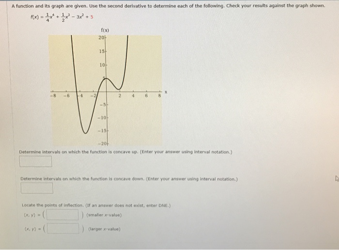 Solved A function and its graph are given. Use the second | Chegg.com