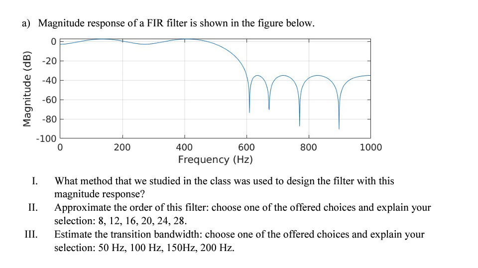 Solved a) Magnitude response of a FIR filter is shown in the | Chegg.com