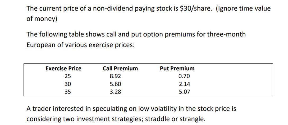 a) ﻿Explain how a straddle and strangle spread (use | Chegg.com