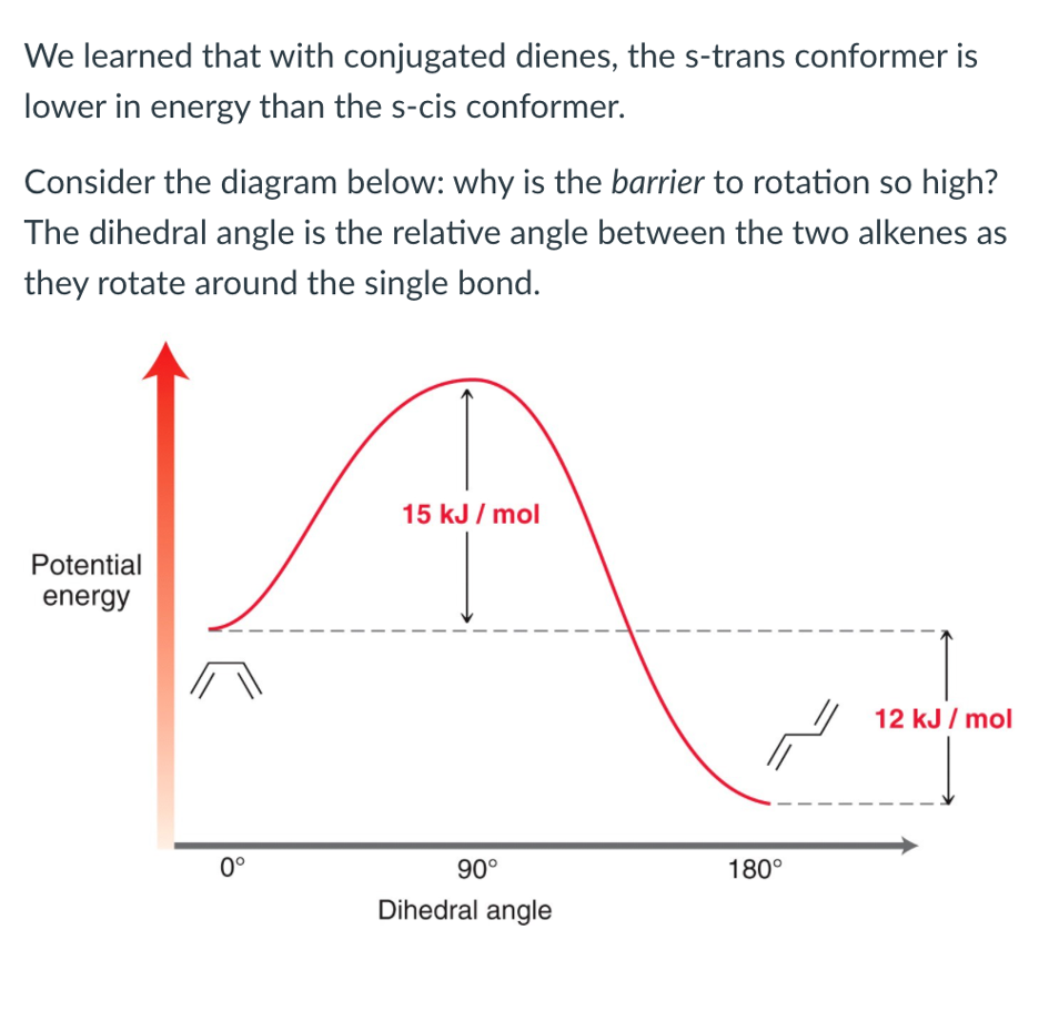 Solved We learned that with conjugated dienes, the s-trans | Chegg.com