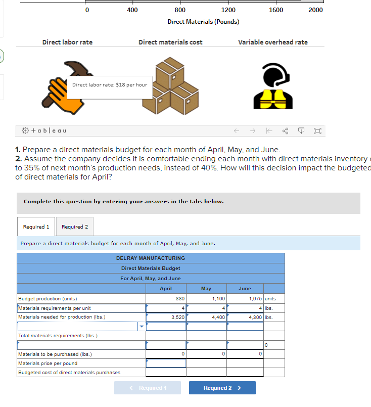Delray Manufacturing needs to better budget and