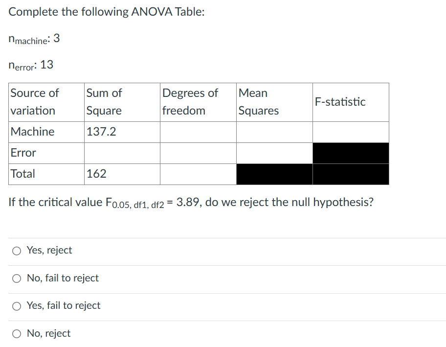 Solved Complete the following ANOVA Table: nmachine :3 | Chegg.com
